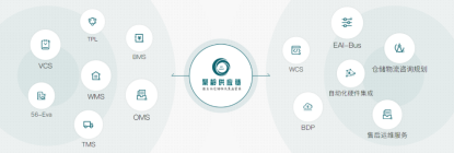 数字化供应链 数字化供应链